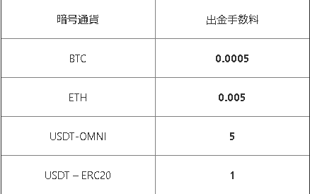 Bingbon引き出し手数料