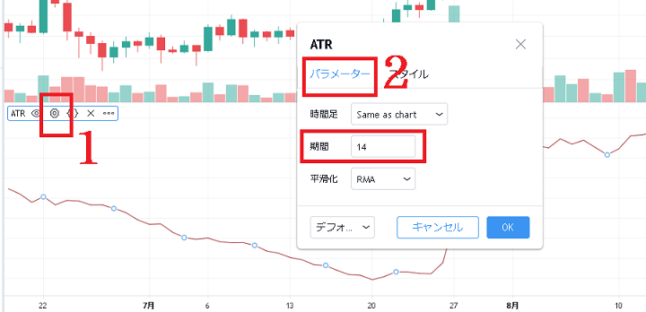 ATRをチャートに表示（期間設定）