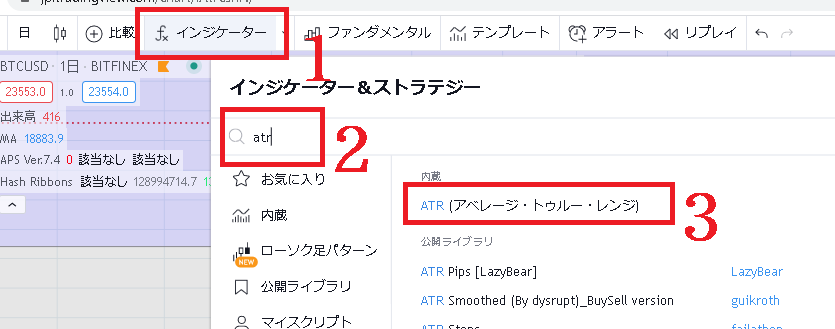 ATRをチャートに表示