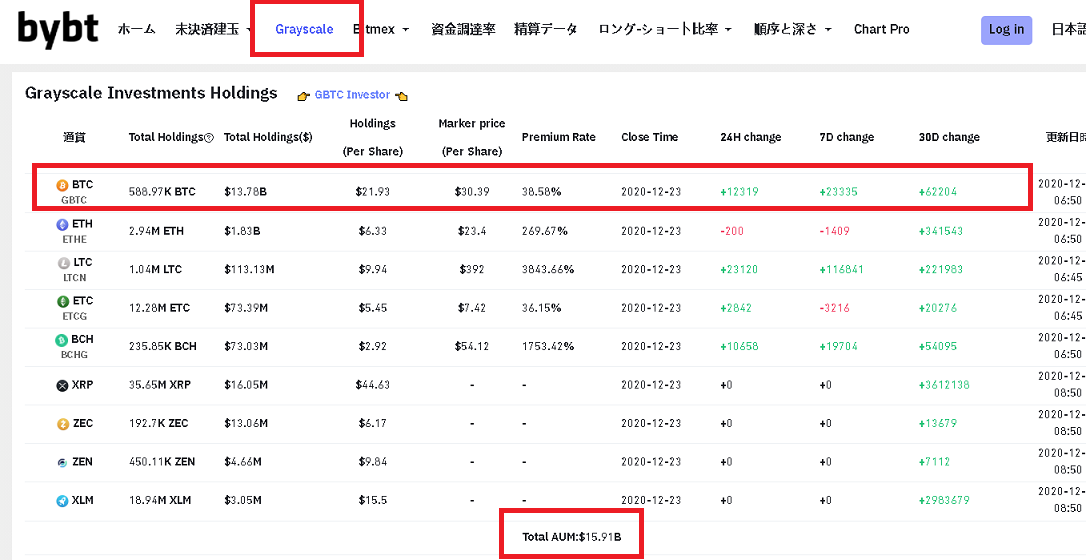 グレースケール購入現物数量