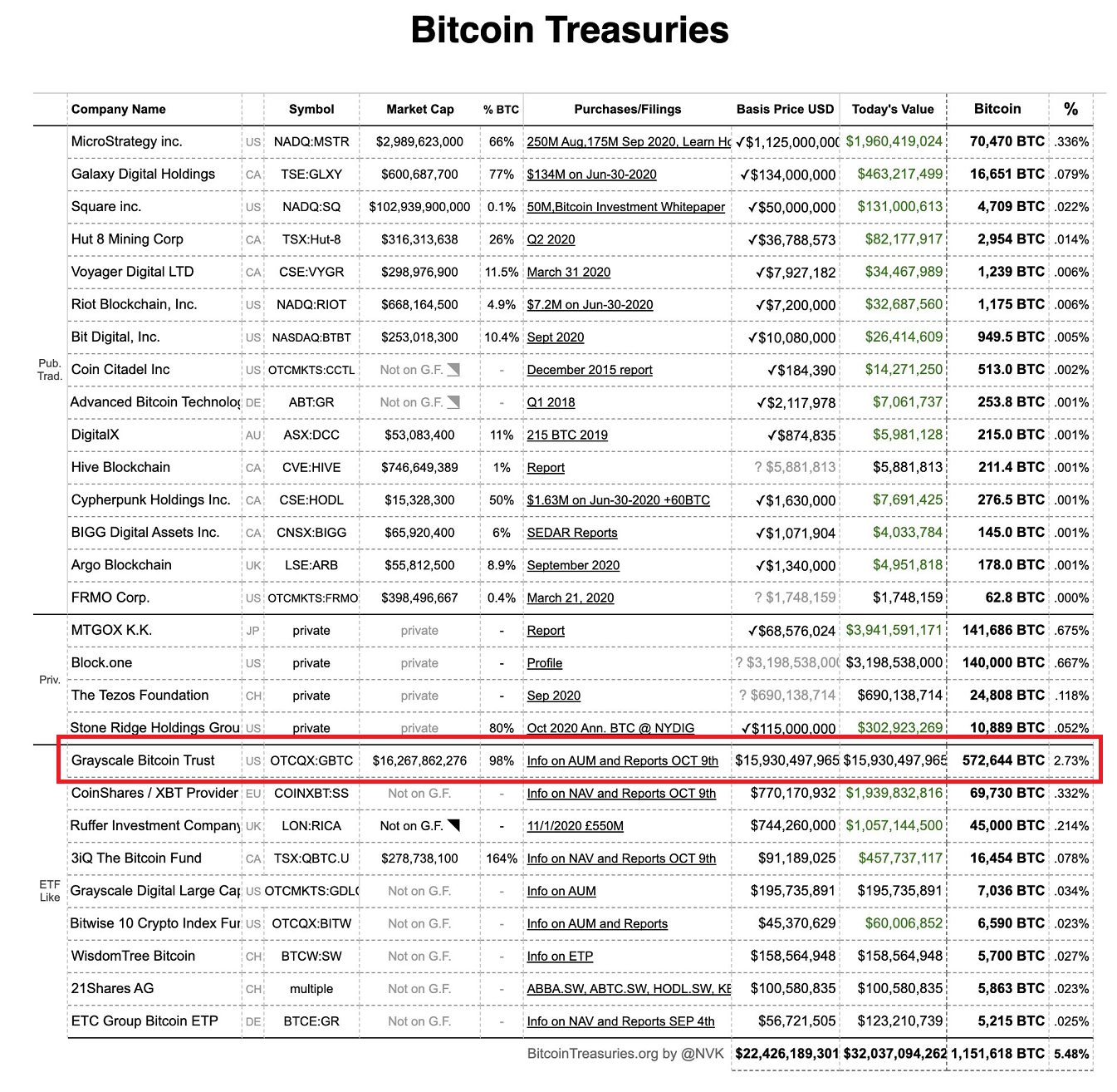 BTC保有企業ランキング2020年12月時点