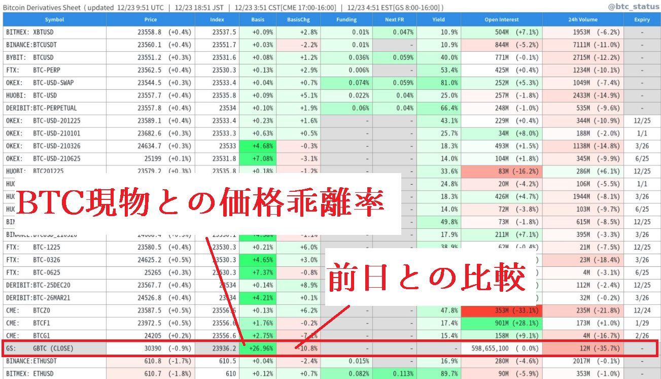 BTC情報アラートでGBTC価格乖離を監視