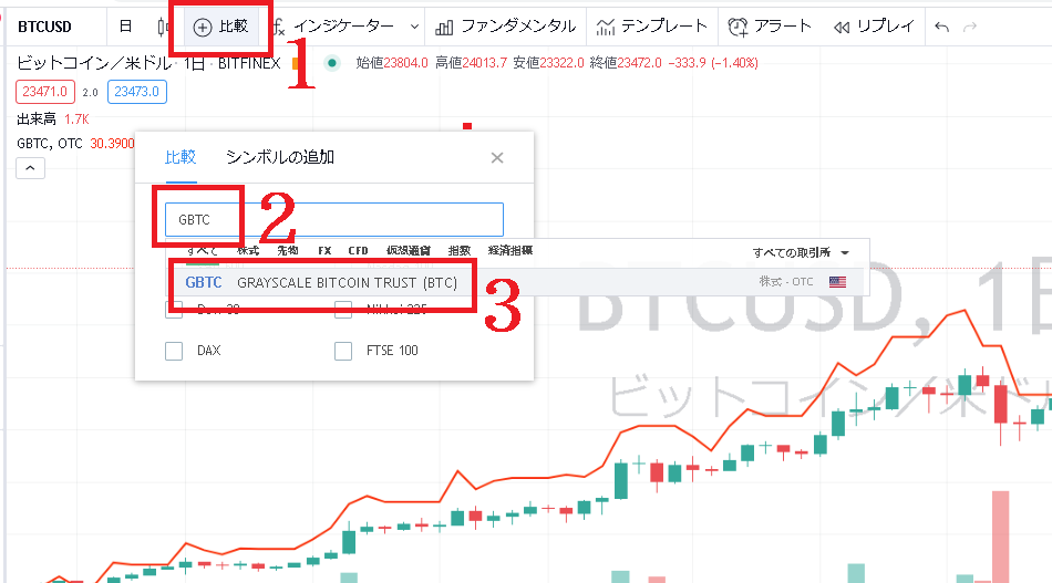 BTC現物価格とGBTCを比較