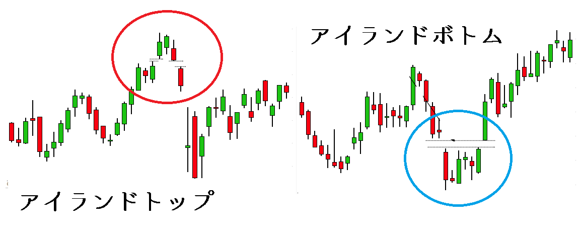 アイランドリバーサルトップ＆ボトム