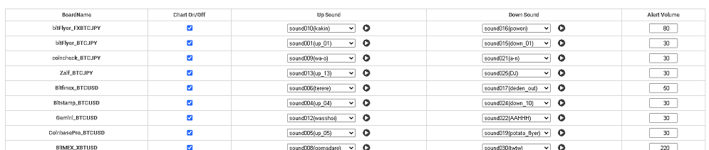 取引所ごとのアラート音設定