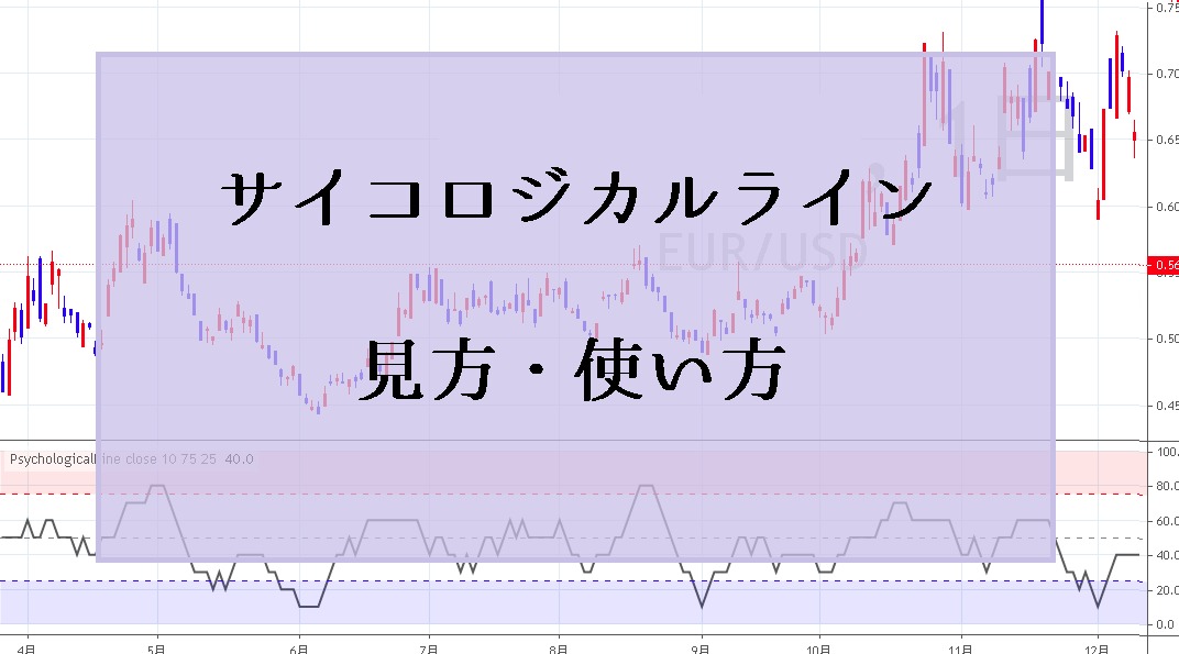 サイコロジカルラインの使い方・見方をFXトレードで解説