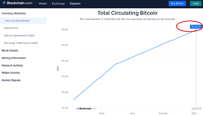 ビットコイン現在の総発行数