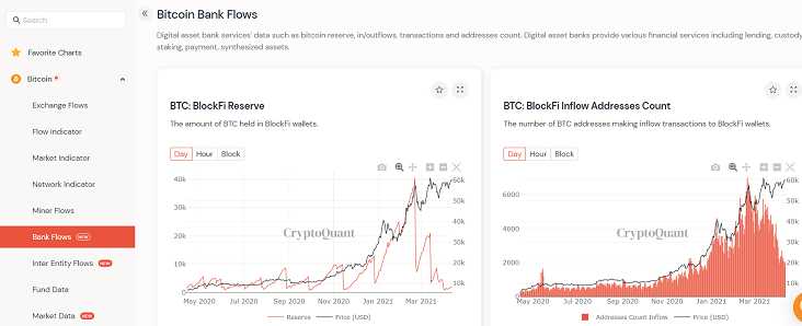 CryptoQuantのBank Flow