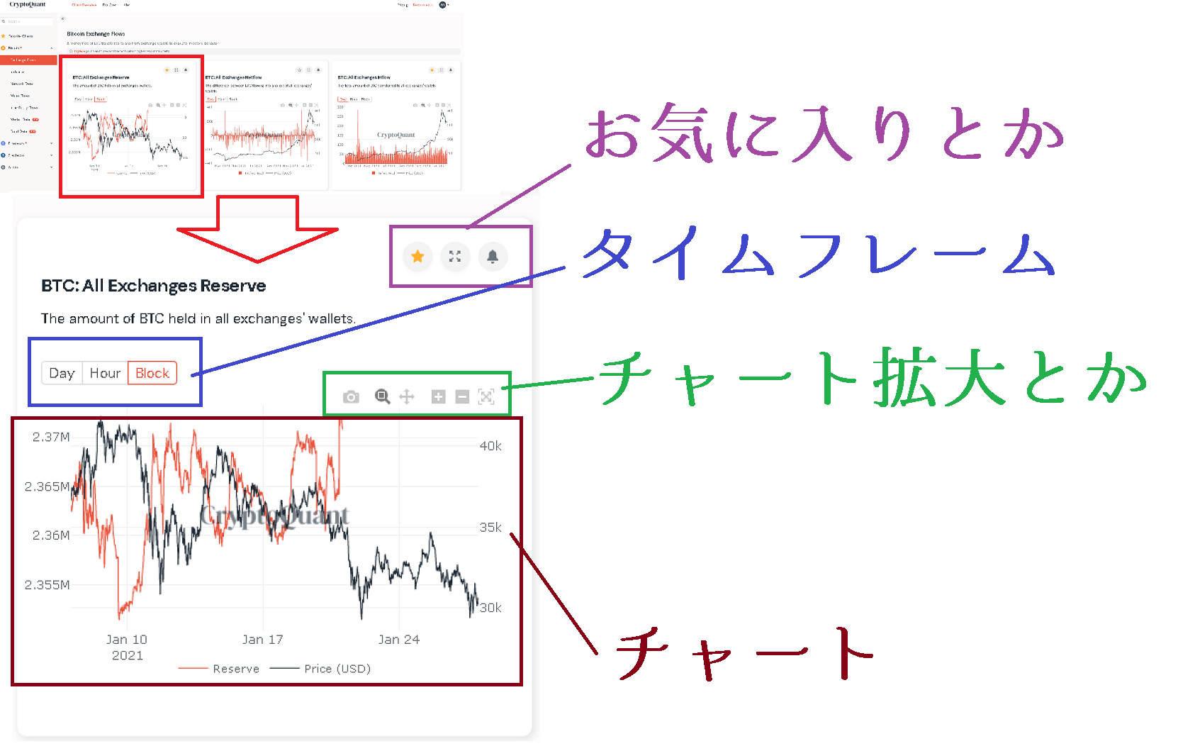 CryptoQuantチャートの見方