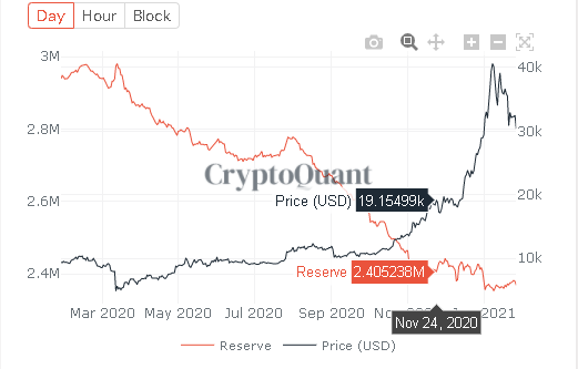 CryptoQuantチャート拡大