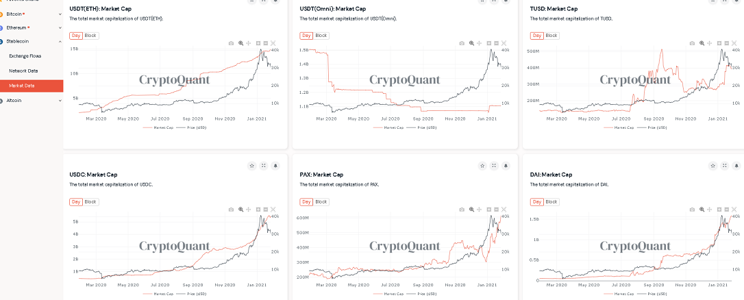 Stablecoin market data