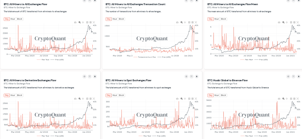 CryptoQuantのエンティティ間フロー