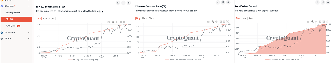 cryptoquant-eth