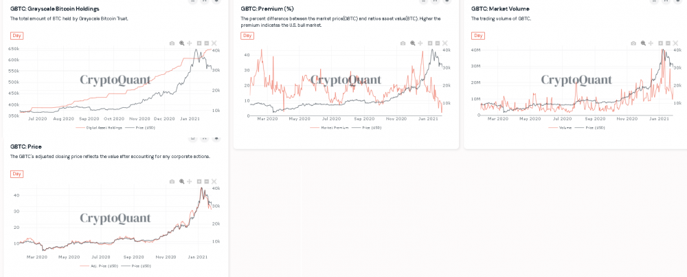 CryptoQuantのファンドデータ