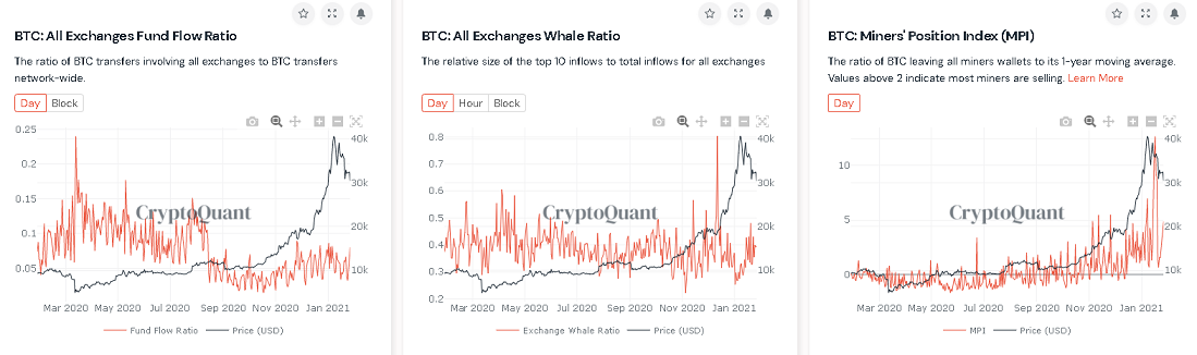 CryptoQuantのインジケーター1