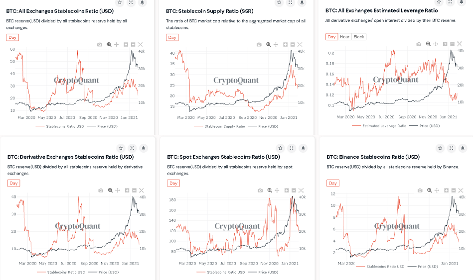 CryptoQuantのインジケーター2