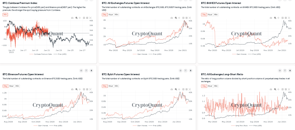 CryptoQuantの市場データ