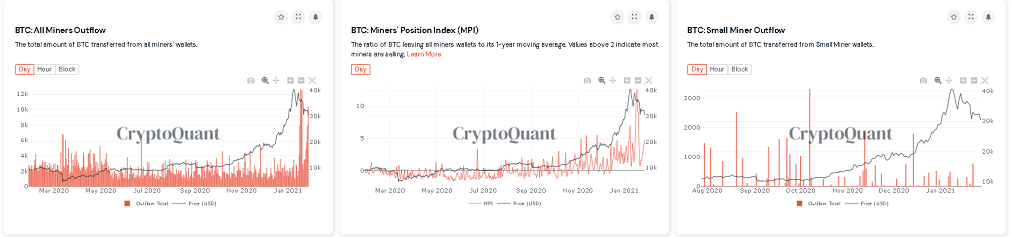 CryptoQuantのマイナーフロー