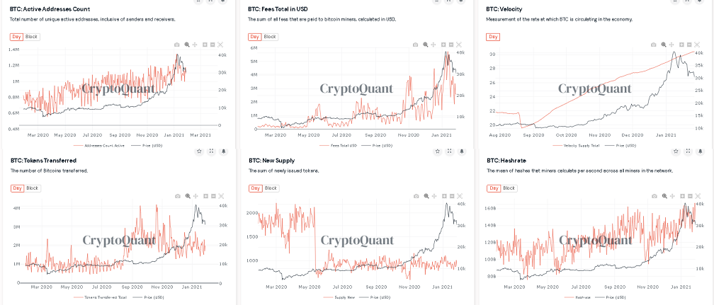 CryptoQuantのネットワークデータ1