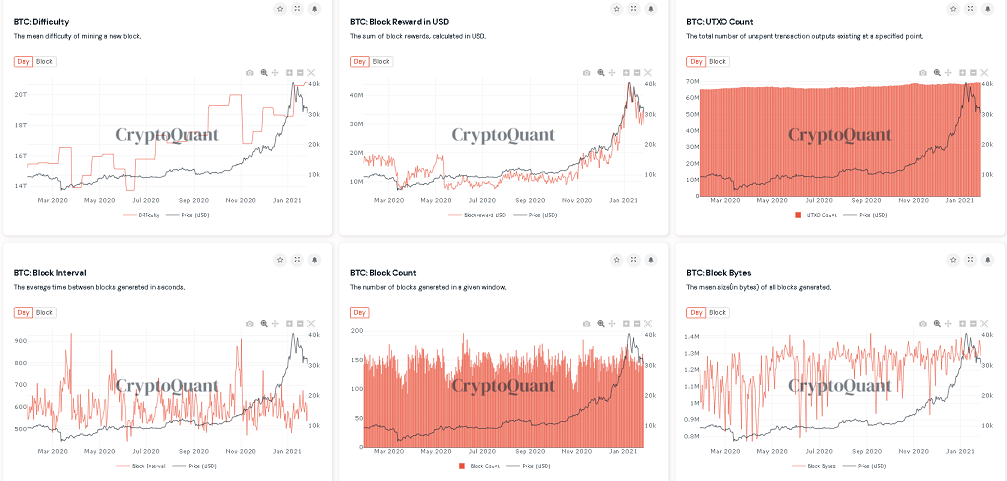 CryptoQuantのネットワークデータ2