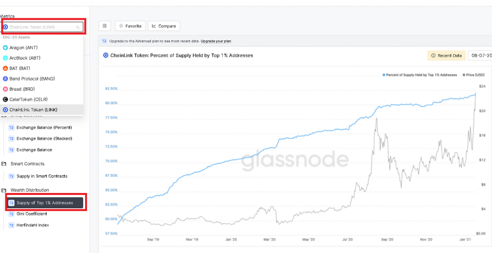 glassnode-Supply Held by Top 1% Addresses