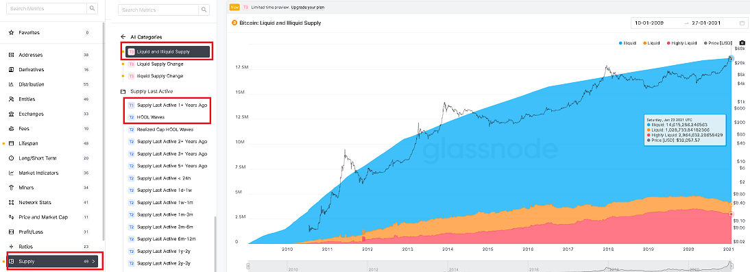 glassnode-Liquid and Illiquid Supply
