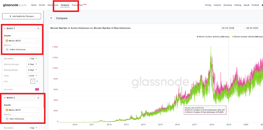 glassnode-compare