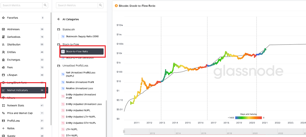 glassnode-s2f-Stock To Flow Ratio