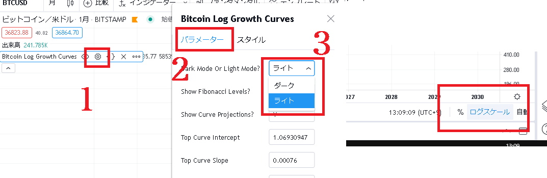 ビットコインの対数的成長曲線を表示するインジケーター設定