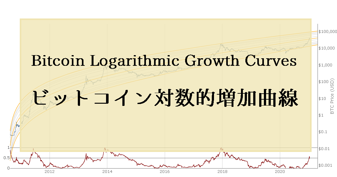 ビットコイン価格は対数成長曲線で推移している説【Bitcoin Logarithmic Growth Curves】