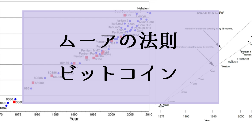 ムーアの法則からビットコイン理論価格を考察