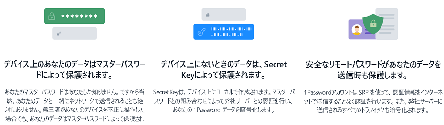 1password-強固なセキュリティ