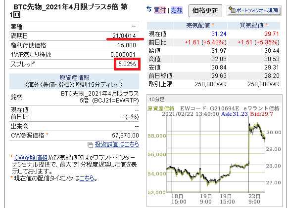 btcleveragedtracker販売所スプレッド