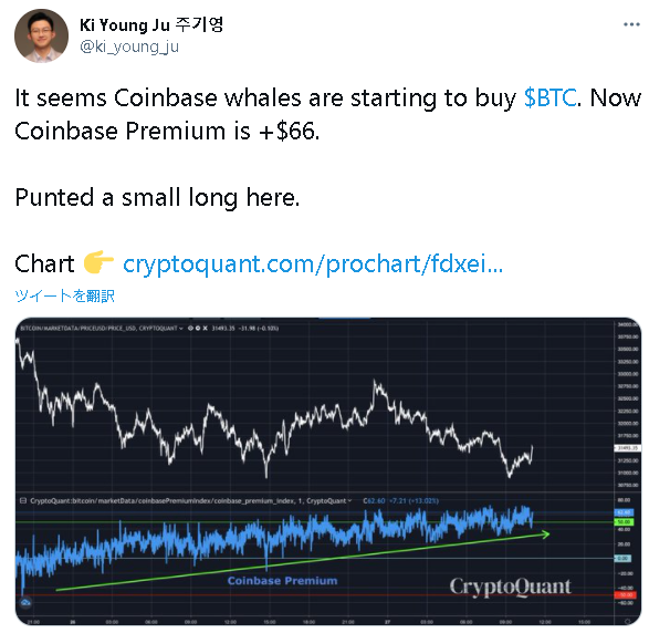 ceoのCoinbase premium indexツイート