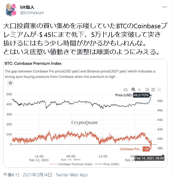 bit仙人のCoinbase premium indexツイート