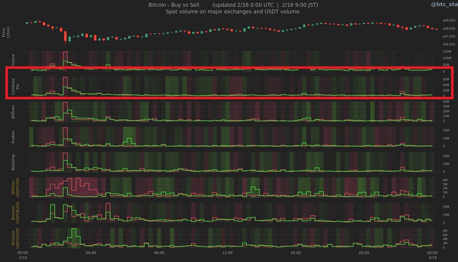 coinbase-premium-btcstatus