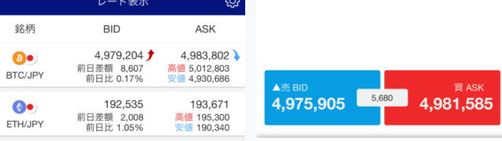 rakutenwalletビットコインFXのスプレッドは広くない