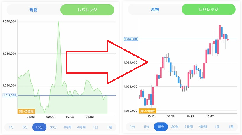 taotaoアプリチャートをローソク足に切り替え