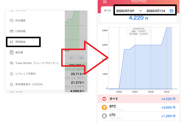 taotaoアプリ期間損益の表示方法