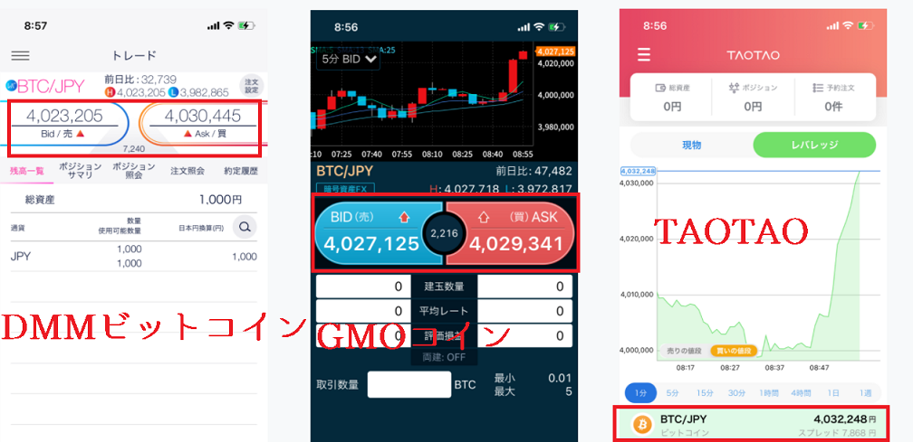 DMMビットコイン、GMOコイン、TAOTAOのスプレッド比較