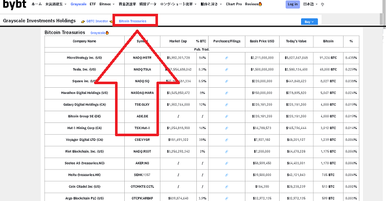 BTC現物を保有しているGrayscale以外の企業一覧