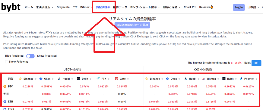 Bybtの便利機能:資金調達率一覧表