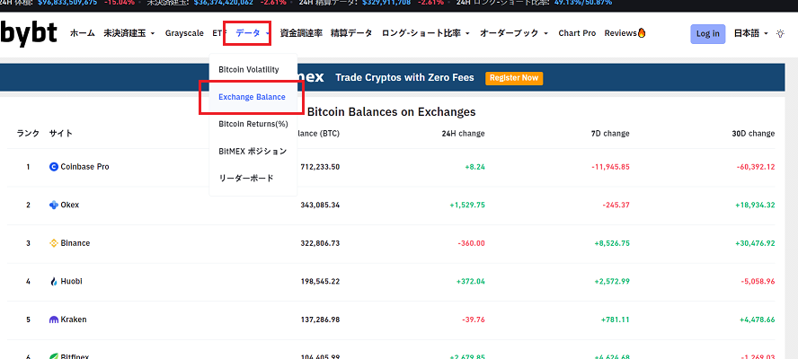 Bybtの便利機能:主要取引所のイン/アウトフロー