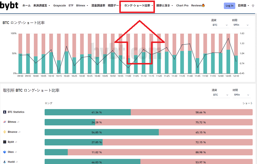 bybtロング/ショート比率