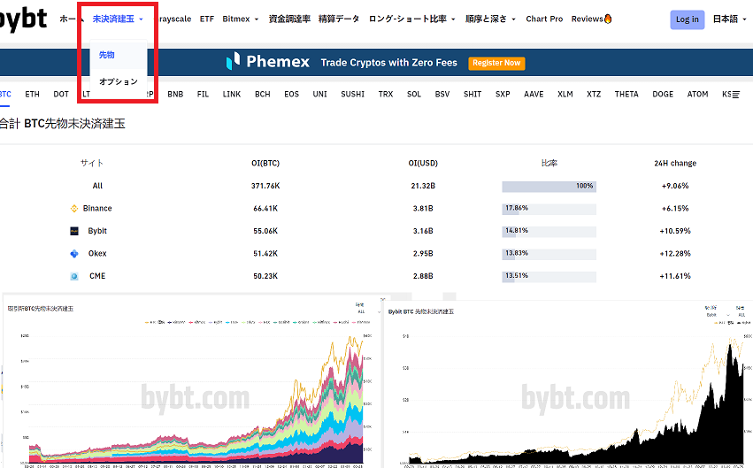 Bybtの便利機能:OI（未決済建玉）情報