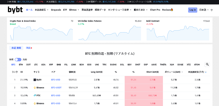 Bybtとは