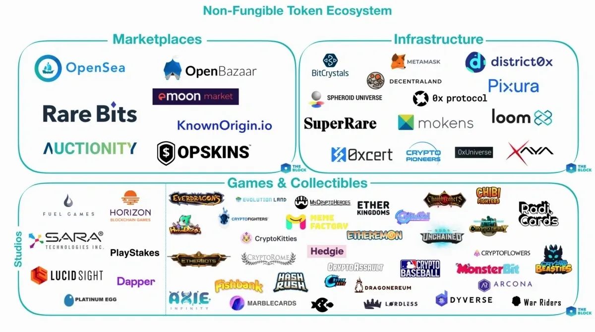 nft-ecosystem