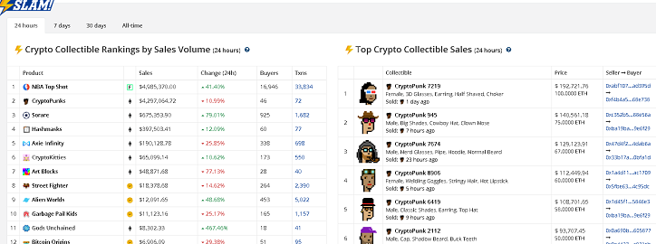 NFTプラットフォームの人気ランキング