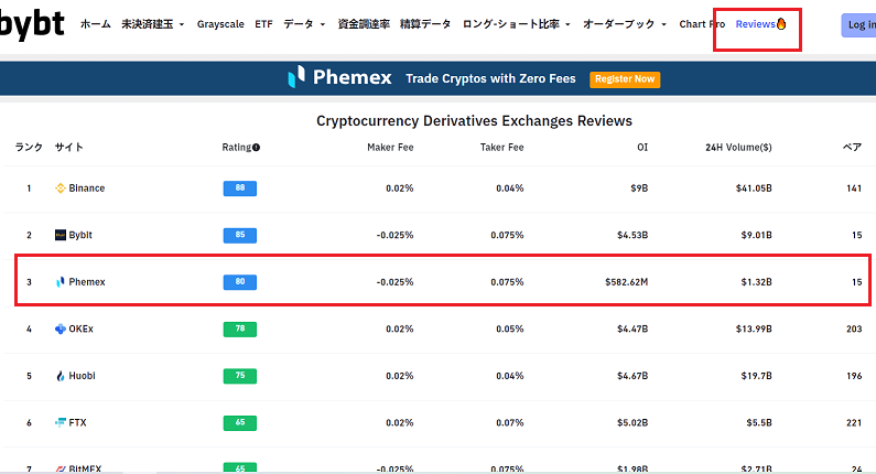 phemex-高い評価