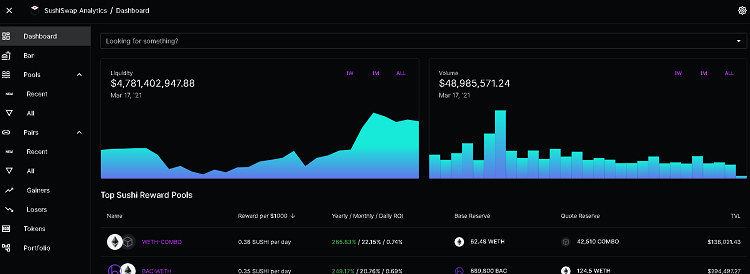 SushiSwap Analytics